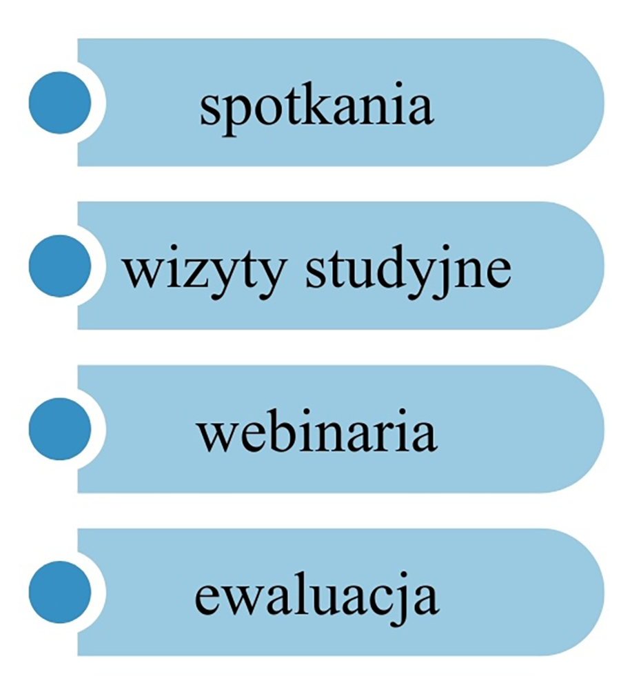 Misja i cele AFCC Polska - jak działamy?