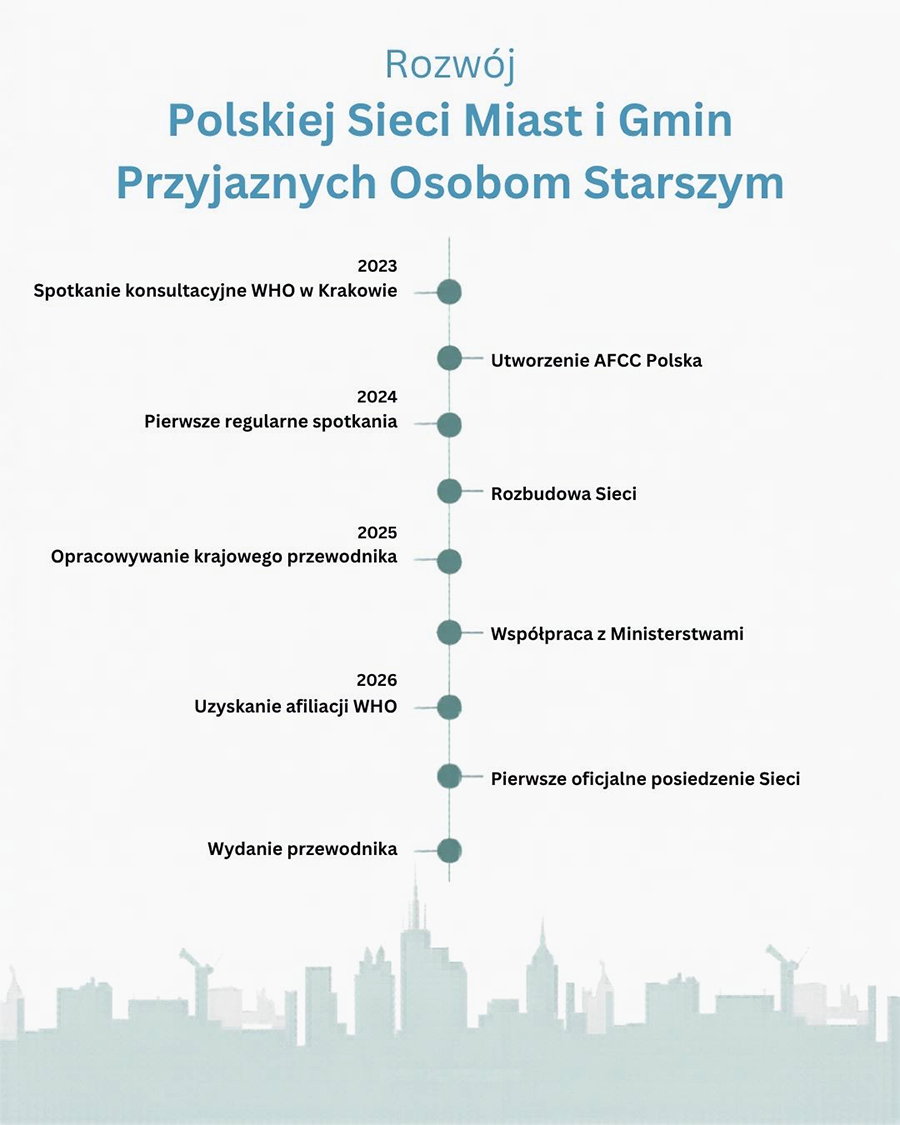 Rozwój Polskiej Sieci Miast i Społeczności Przyjaznych Osobom Starszym